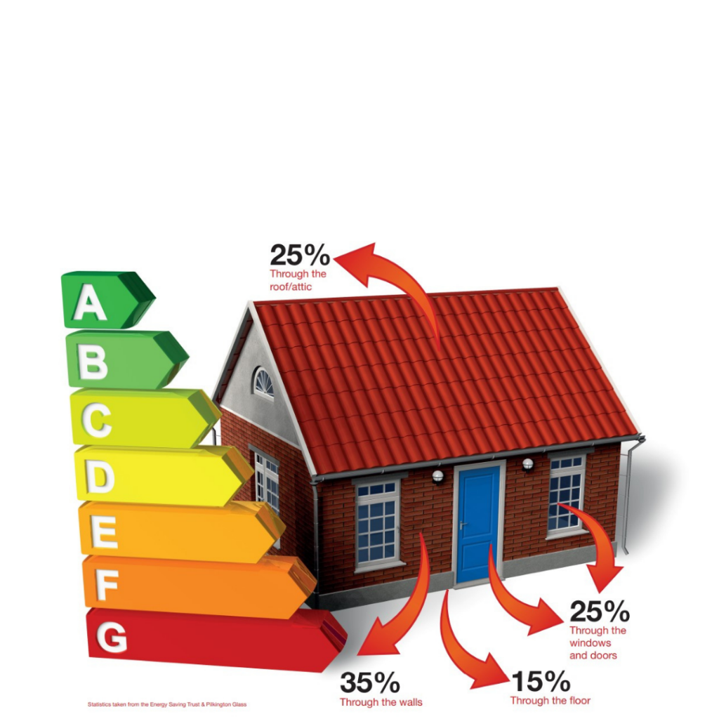 Diagram of where a house loses heat
