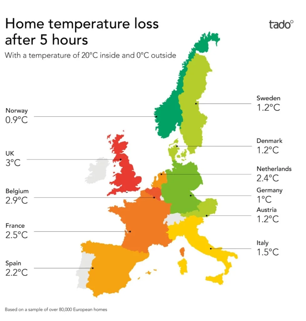 Graphic demonstrating the home heat loss statistics in Europe